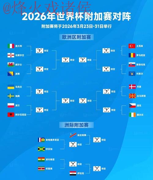 2026世界杯预测在线入口地址 2026世界杯预测在线入口地址