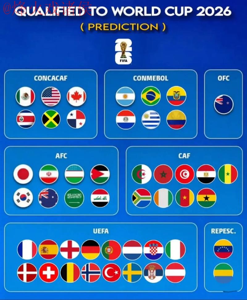 2026世界杯预测软件最佳 2026世界杯预测软件最佳