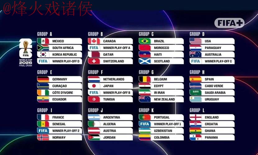 2026世界杯比分分析最新网址