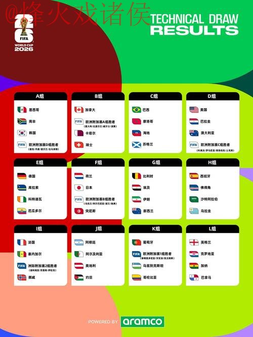 2026世界杯预测入口 2026世界杯预测入口